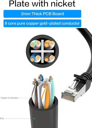 مقرنة AHYBZN RJ45، مقرنة إيثرنت، مقرنة في الخط لـ Super Cat5، Cat5e، Cat6، Cat7 LAN محول موصل مقبس إيثرنت، 1 ذكر إلى 3 × أنثى، أسود in Kuwait