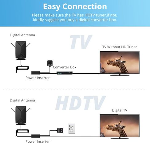 Antop HD هوائي AT-406BV لوحة مسطحة صغيرة بيج بوي Smartpass تضخيم داخلي/خارجي 80 ميل طويل المدى هوائي التلفزيون الرقمي in Kuwait