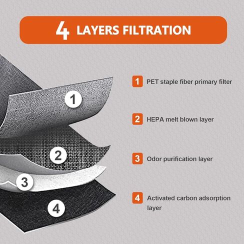 Cabin Air Filter JH155, Fits 2019-22 S60, V60, 2020-22 V60 CROSS COUNTRY, 2018-21 V90, 2017-22 S90, V90 CROSS COUNTRY, 2018-22 XC60, 2016-22 XC90, CF12155, 31404469, 31407747, 31407748 in Saudi Arabia