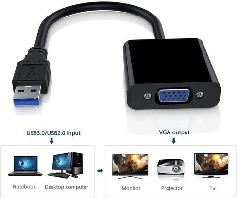 محول USB إلى VGA للشاشة، محول VGA إلى USB 3.0/2.0 كابل فيديو متعدد الشاشات 1080P لأجهزة الكمبيوتر المحمول المكتبية إلى الشاشات وجهاز العرض والتلفزيون. (لا يدعم جهاز Chromebook، نظام التشغيل Windows 11 غير مدعوم،) in Kuwait