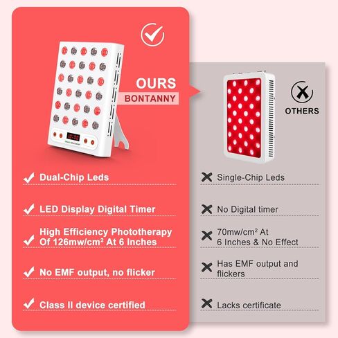Red Light Therapy, Portable Red Near Infrared Light 660nm 850nm with 30 Clinical Grade Dual Chips LEDs & Timer, High Power Panel lamp for Skin Health, Body Recovery, Pain Relief (20W) in Saudi Arabia