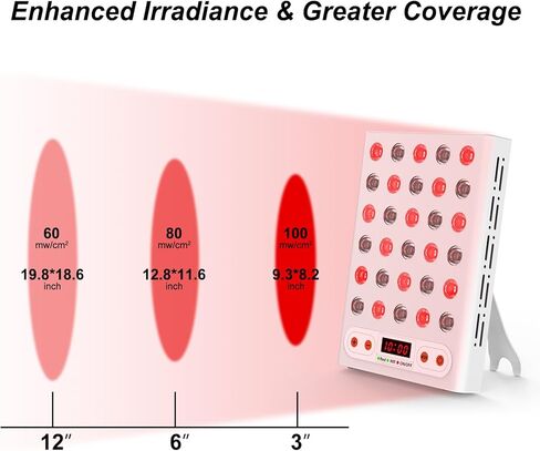 Red Light Therapy, Portable Red Near Infrared Light 660nm 850nm with 30 Clinical Grade Dual Chips LEDs & Timer, High Power Panel lamp for Skin Health, Body Recovery, Pain Relief (20W) in Saudi Arabia