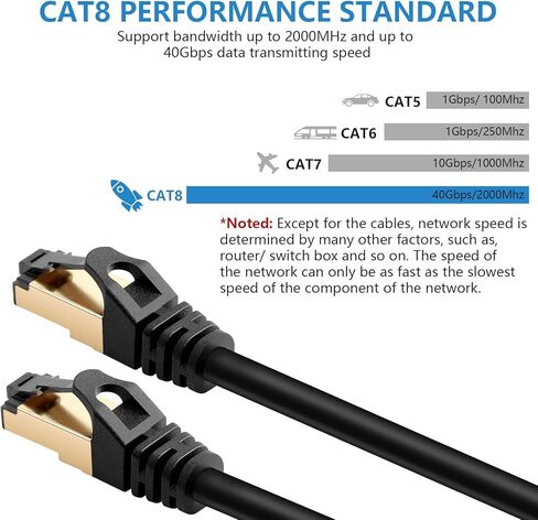 كابل شبكة Cat 8 إيثرنت عالي السرعة Cat8 LAN محمي بسرعة 40 جيجابت في الثانية 2000 ميجا هرتز سلك تصحيح الإنترنت SFTP كابل RJ45 لجهاز مودم راوتر للألعاب، 25 قدم in Kuwait