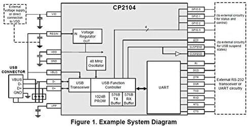 NOYITO CP2104 محول تسلسلي USB 2.0 إلى TTL UART وحدة محول تسلسلي مع كابلات (عبوة من 2) in Saudi Arabia
