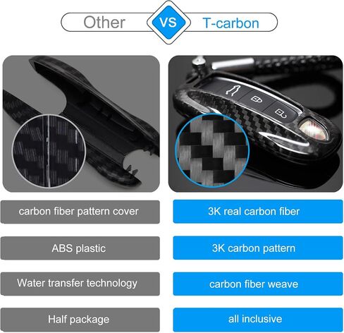 Real Glass Fiber Key Fob Cover with Porsche Keychain for 2018-2024 Porsche 911 Carrera Panamera Taycan Cayenne 918, Key Fob Case Shell Protector for Porsche Smart Key Case(Black) in Saudi Arabia