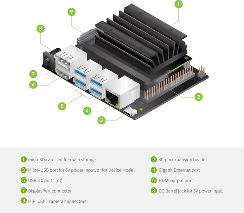 Yahboom Jetson Nano N-VIDIA لوحة التطوير الرسمية مع علبة من سبائك الألومنيوم IMX219 كاميرا 7 بوصة تعمل باللمس مجموعة أدوات تطوير ROS توفر دورات برمجة ROS (مجموعة فاخرة لمطور Jetson Nano BO1) in Kuwait