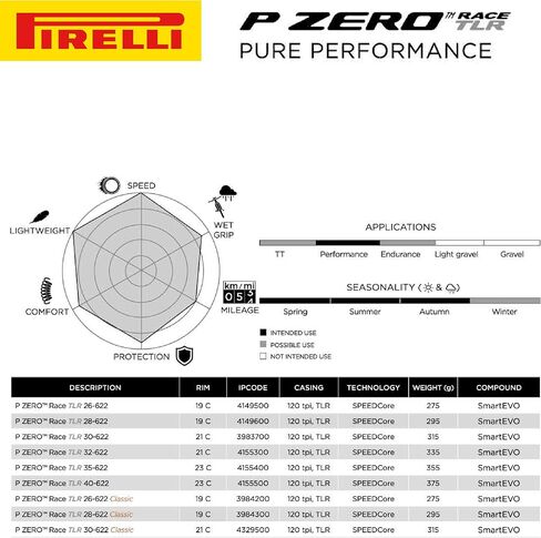 Pirelli P Zero Race TLR Classic 26-622 (700 x 26c) Road Bike Tire - Italian-Made Tech, Speedcore 120tpi Casing, Aramid Compound - Next-Gen Speed and Smoothness in Kuwait