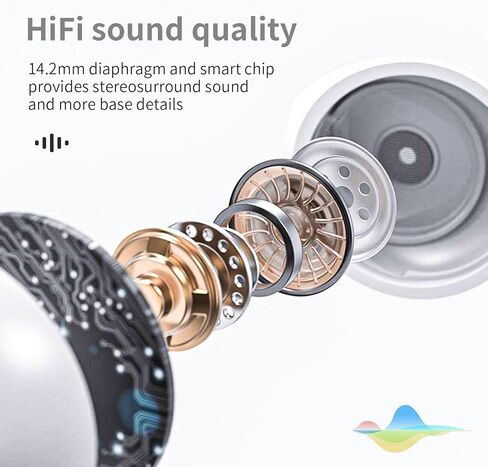 سماعات أذن سلكية مقاس 3.5 ملم، سماعات أذن سلكية مدمجة وخفيفة الوزن، سماعات عازلة للضوضاء للعمل والموسيقى (أبيض ورمادي) in Kuwait