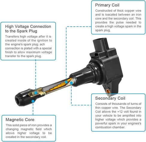 حزمة ملف الإشعال UF549 متوافقة مع نيسان ألتيما سنترا كيوب روج فيرسا NV200 باثفايندر بديلة لإنفينيتي FX50 M56 QX60 QX70 C1696 UF-549 5C1753، مجموعة من 4 in Kuwait