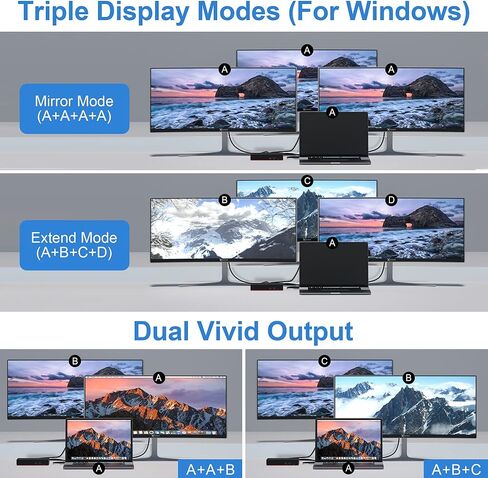 USB C Triple Display Docking Station with 100W Power Delivery, 13-in-1 USB C Dock with 1x HDMI, 2X DisplayPort, 1x USB-C, 2X USB 3.0, 4X USB 2.0, Gigabit Ethernet, 3.5 mm Audio for Windows, Mac in Kuwait