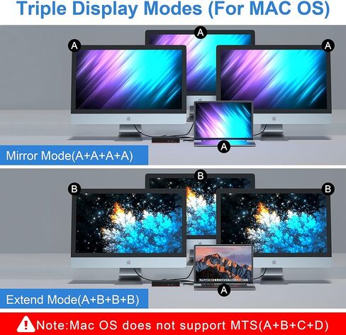 USB C Triple Display Docking Station with 100W Power Delivery, 13-in-1 USB C Dock with 1x HDMI, 2X DisplayPort, 1x USB-C, 2X USB 3.0, 4X USB 2.0, Gigabit Ethernet, 3.5 mm Audio for Windows, Mac in Kuwait