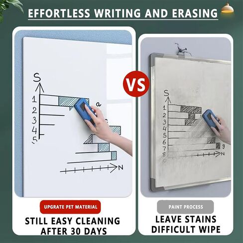 Magnetic Dry Erase White Board for Fridge, 12"x8" Magnetic Whiteboard Notepads, Small Magnetic Dry Erase Board Sheet for Wall, White Board for Kitchen Decor Include 5 Markers in Saudi Arabia