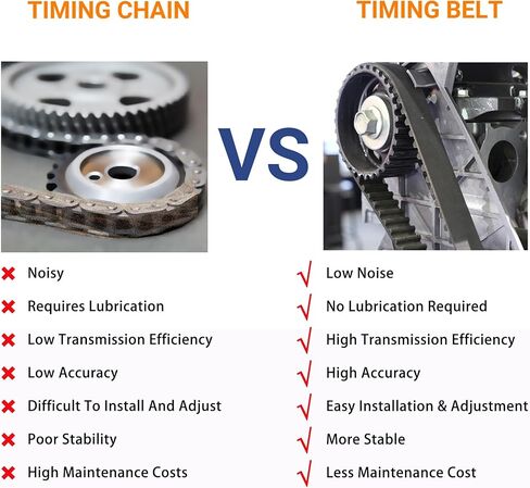 حزام توقيت 2GT مغلق، عرض 6 مم أحزمة طابعة ثلاثية الأبعاد بطول 180 مم، مقاومة للاهتراء، أحزمة توقيت بديلة للسيارات مناسبة للطابعة ثلاثية الأبعاد، مضخة المياه، المحرك، المروحة، آلة البيع، حزمة من 10 قطع in Kuwait