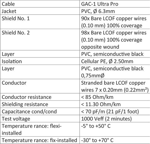 WORLDS BEST CABLES 4 Foot – TS to RCA Cable – Gotham GAC-1 Ultra Pro Low- Capacitance Instrument Cable & Neutrik NP2X-B & Amphenol ACPL-CBK Gold Plugs - Custom Made in Saudi Arabia
