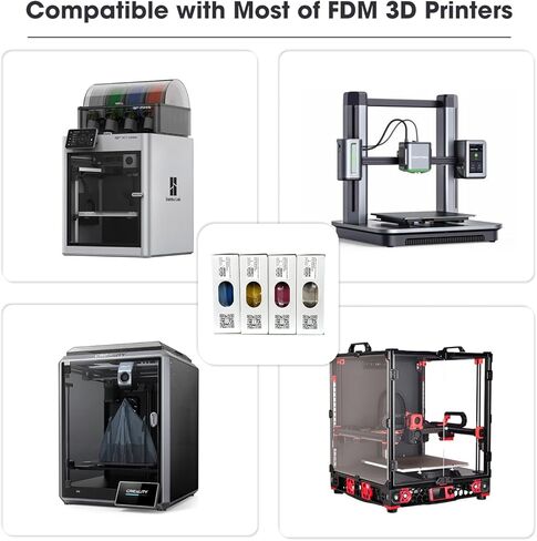 eSUN CMYK PLA+ Filament Bundle 1.75mm, 3D Printer Filament PLA Plus, Dimensional Accuracy +/- 0.03mm, 1KG per Spool, 4 Spools CMYK Color Cameo 3D Printing Filament in Saudi Arabia