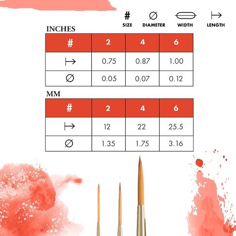 Princeton Series 4050 Synthetic Sable Watercolor Brushes 6 Short Handle Liner in Saudi Arabia
