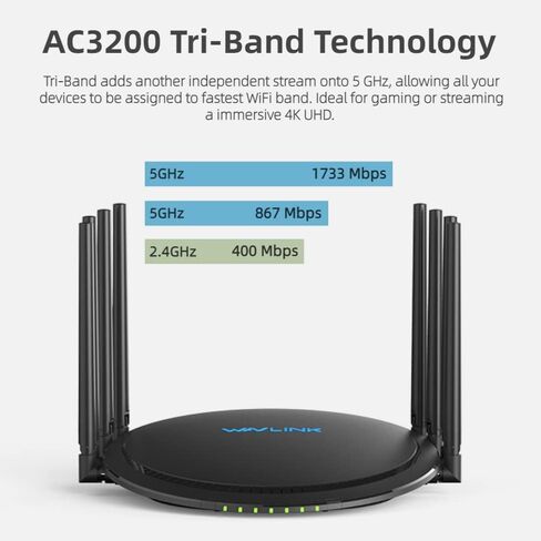 راوتر WAVLINK AC3000 واي فاي ثلاثي الموجات، راوتر ألعاب جيجابت عالي الطاقة مع إيثرنت 5 جيجابايت ومنفذ USB 3.0 | ما يصل إلى 64-96 اتصالات | الرقابة الأبوية، جودة الخدمة، MU-MIMO لبث الألعاب in Saudi Arabia