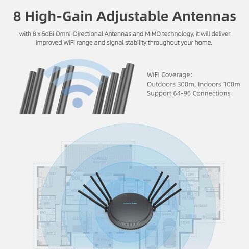 راوتر WAVLINK AC3000 واي فاي ثلاثي الموجات، راوتر ألعاب جيجابت عالي الطاقة مع إيثرنت 5 جيجابايت ومنفذ USB 3.0 | ما يصل إلى 64-96 اتصالات | الرقابة الأبوية، جودة الخدمة، MU-MIMO لبث الألعاب in Saudi Arabia