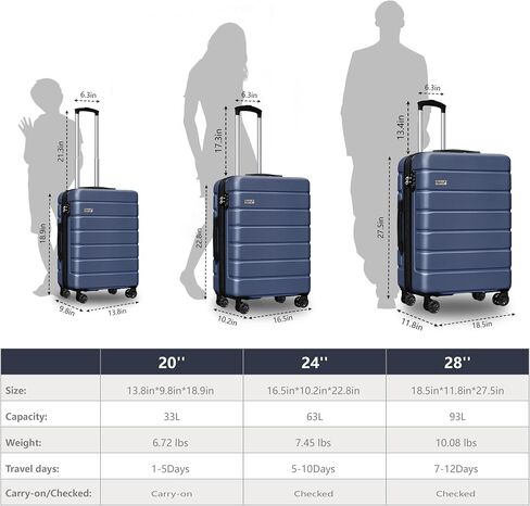 KEYTAN Hardside Expandable Spinner Wheels Luggage Suitcase(20/24/28, Navy Blue, 3 Piece Set in Saudi Arabia