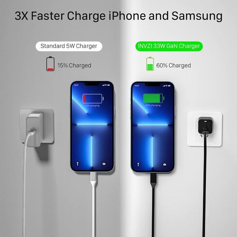 INVZI GaNHub 30W USB C Charger, GaN PPS Fast Wall Charger Block for iPhone 15//14/13/12 Pro Max, Galaxy S24 Ultra/S23, iPad, Pixel 4/3 in Saudi Arabia