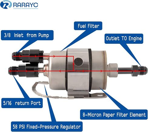 Fuel Filter Regulator 58 PSI Kit for LS Swap EFI Conversion 1999-2004 Chevy in Saudi Arabia