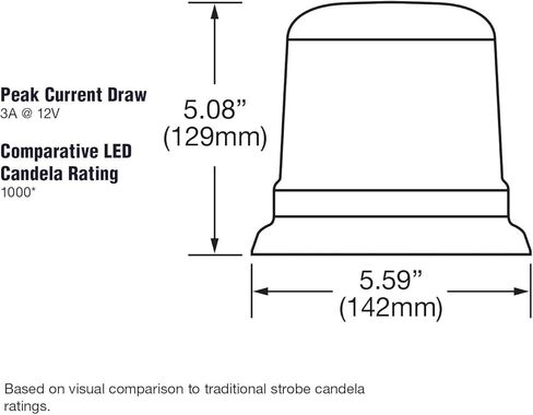 Ultima UT-85260AC-2 Eurotech Strobe Beacon Lighting، مثالية لتطبيقات السلامة والبناء، قاعدة شفة، واضحة، فئة 1 in Kuwait