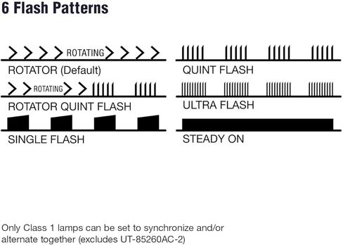 Ultima UT-85260AC-2 Eurotech Strobe Beacon Lighting، مثالية لتطبيقات السلامة والبناء، قاعدة شفة، واضحة، فئة 1 in Kuwait