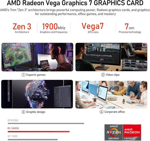 Gaming PC AMD Ryzen5 5600G 6Cores 3.9GHz UP to 4.40 GHz Processor, 16GB DDR4 RAM, 512GB NVMe SSD, AMD Radeon Vega7 Graphics Windows 11 Home - Gaming Desktop Computer White in Saudi Arabia