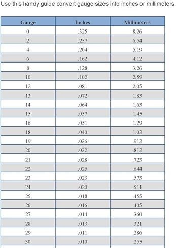 6"x 1" Fine Silver .999 Sheet, Dead Soft, Made in USA (16 Gauge) in Kuwait