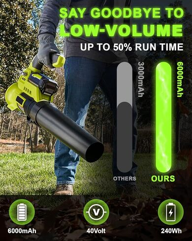 OP4026 6000mAh Replacement for Ryobi 40V Battery 6Ah Compatible with Ryobi 40V Lithium Battery OP40602 OP40601 OP4060A1 OP4026A OP4075A OP4050A OP40201 OP4040 OP40404 OP401 with LED Indicator(Green) in Kuwait