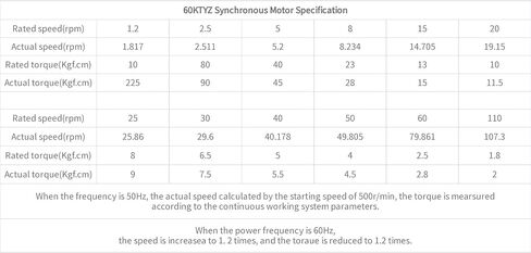 60KTYZ 110V 60-72RPM المغناطيس الدائم محرك تروس متزامن مع كتيفة ثابتة وقابس مفتاح سلك الطاقة in Kuwait