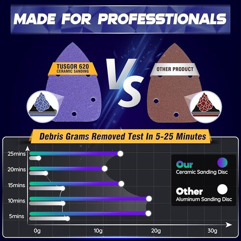 Premium 40Pcs Ceramic Mouse Sander Disc - 3.5X Faster Sanding, Cost Effective & Innovative Material Assorted 5 Holes Hook & Loop Mouse Detail Sander 60 80 120 150 220 for Mouse Sander Machine in Kuwait