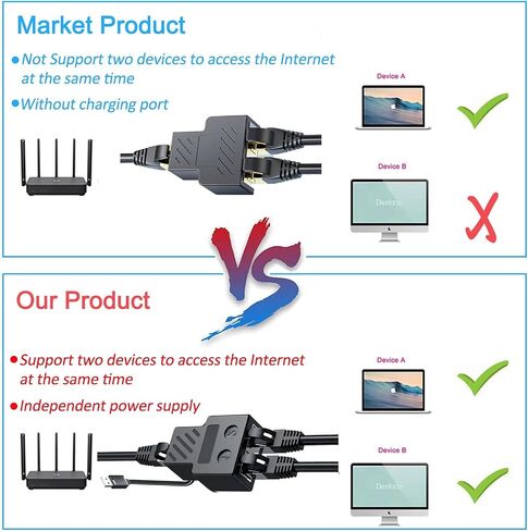 موزع إيثرنت RJ45 من 1 إلى 2، محول إيثرنت شبكة جيجابت صغير مع كابل طاقة USB، كابل شبكة CAT 5/6/7/8 (يدعم جهازين عبر الإنترنت في نفس الوقت) in Kuwait