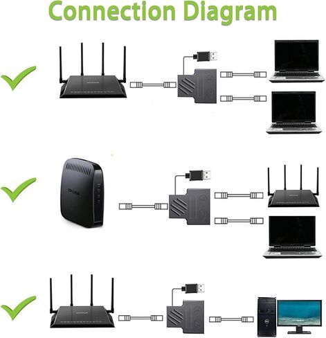 موزع إيثرنت RJ45 من 1 إلى 2، محول إيثرنت شبكة جيجابت صغير مع كابل طاقة USB، كابل شبكة CAT 5/6/7/8 (يدعم جهازين عبر الإنترنت في نفس الوقت) in Kuwait