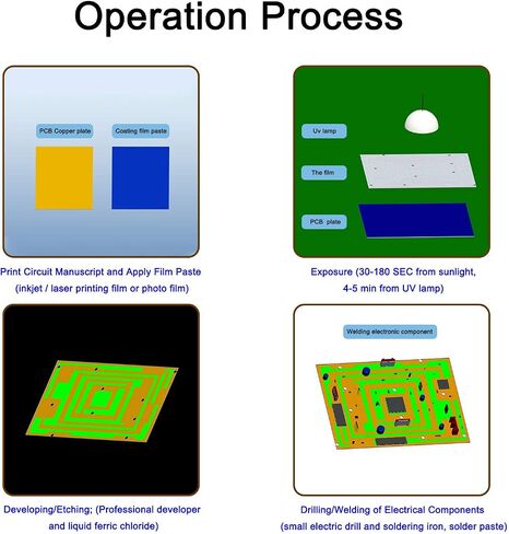 لوحة دائرة كهربائية من Aoje-Link ذات جانب واحد من النحاس المطلي PCB، ألياف زجاجية FR-4، 100 × 70 × 1 مم، 10 قطع in Saudi Arabia