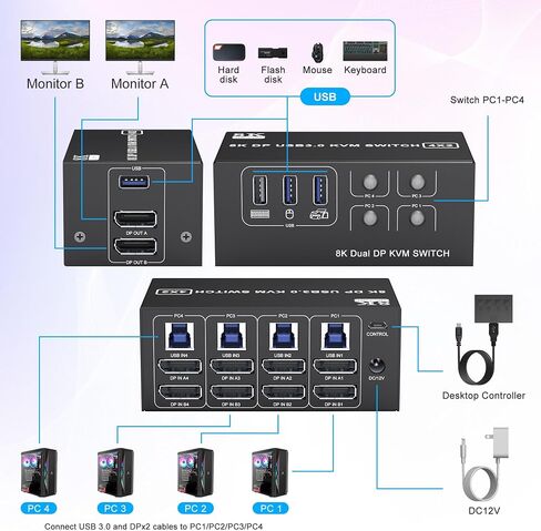 8K@60Hz DisplayPort KVM Switch 3 Monitors 4 Computers 4K@144Hz, DP 1.4 KVM Switch Triple Monitor for 4 Computer with Audio and 3 USB 3.0 Ports, KVM Triple Monitor Keyboard Mouse Switcher in Saudi Arabia