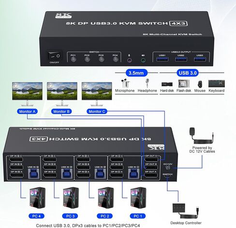 8K@60Hz DisplayPort KVM Switch 3 Monitors 4 Computers 4K@144Hz, DP 1.4 KVM Switch Triple Monitor for 4 Computer with Audio and 3 USB 3.0 Ports, KVM Triple Monitor Keyboard Mouse Switcher in Saudi Arabia