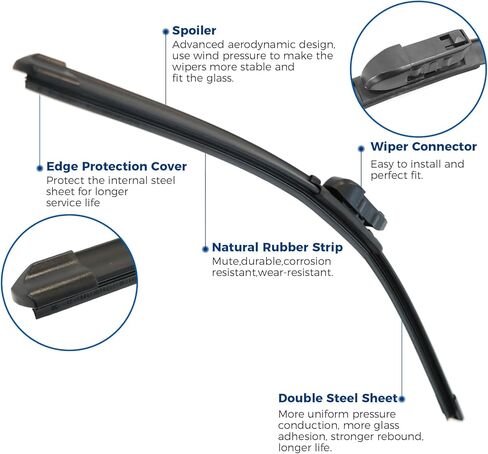 شفرات ممسحة بديلة مقاس 26 بوصة 18 بوصة لسيارة Audi A3، RS3، S3، VW Golf، Tesla Model 3، Model Y، BMW F52، شفرات مساحات الزجاج الأمامي المتينة والهادئة لجميع الفصول، علامة تبويب قرصة (مجموعة من 2) in Kuwait