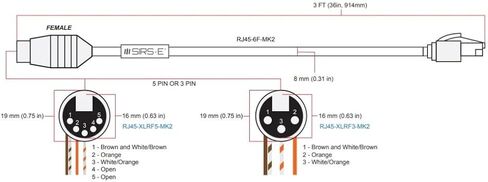SIRS-E Heavy Duty DMX XLR 3 Pin Male to RJ45 Male 3Ft Cable Adapter for LED Lighting DMX512 Decoders in Saudi Arabia