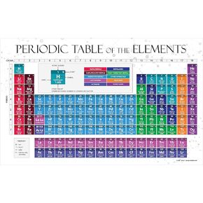 ZOCO 2024 Periodic Table of Elements Poster for Kids - Chemistry Chart - Science Teacher Classroom Supplies - Laminated, 17 x 27 inches
