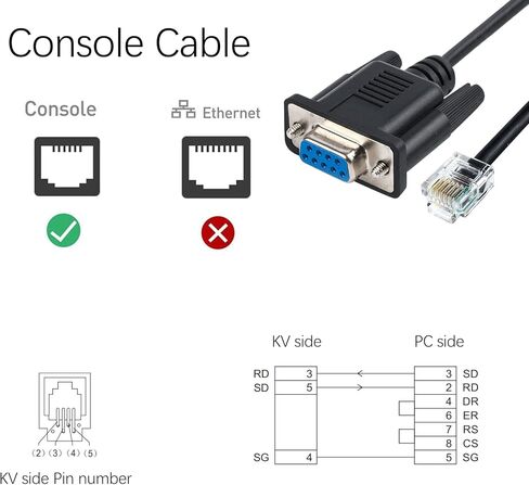 DB9 to RJ11 FTDI Chip Serial Converter Programming Cable for Keyence PLC Connect PC Communication (DB9 to RJ11(6P6C)) in Kuwait