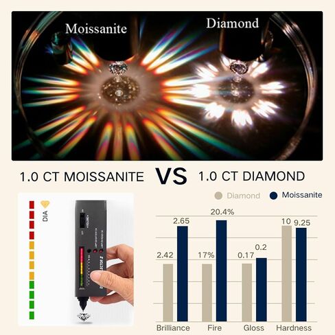 Moissanite Pendant Necklace 18K White Gold Plated 925 Sterling Silver Necklace for Women in Kuwait