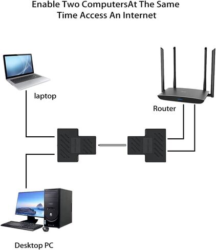 مقسم إيثرنت، مهايئ مقسم RJ45 مقسم إنترنت شبكة LAN 1 إلى 2، كابل إيثرنت ومقسم إنترنت LAN لكابل Cat5، Cat5e، Cat6 - قطعتان in Kuwait