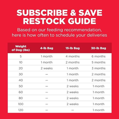 Hill's Science Diet للمعدة والبشرة الحساسة، للبالغين 1-6، دعم حساسية المعدة والجلد، طعام الكلاب الجاف، الدجاج والشعير، حوض بوزن 17 رطل in Kuwait