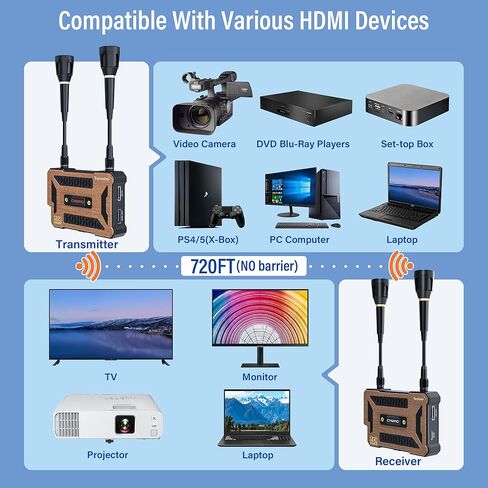 جهاز إرسال واستقبال HDMI لاسلكي 4K، يدعم بطارية NP-F، طقم موسع HDMI لاسلكي مع مخرج UVC، بث صوت فيديو الوسائط من الكمبيوتر المحمول، الكاميرا، صندوق الكابل إلى التلفزيون/الشاشة/جهاز العرض in Kuwait