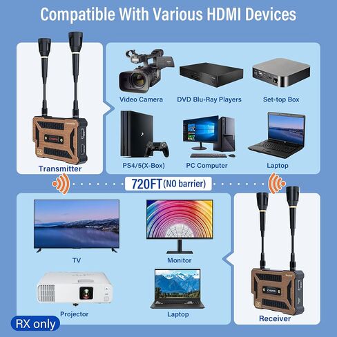 Wireless HDMI Transmitter and Receiver 4K,Support NP-F Battery Powered,Wireless HDMI Extender Kit with UVC Out,Streaming Media Video Audio from Laptop,Camera,Cable Box to TV/Monitor/Projector in Saudi Arabia