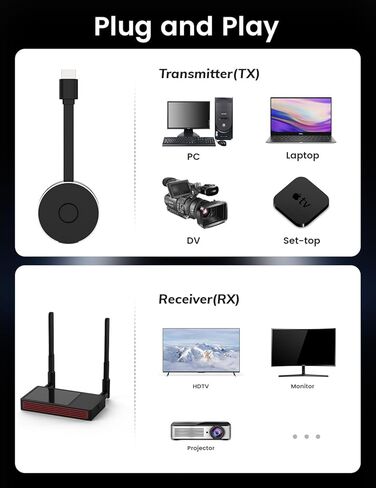 جهاز إرسال واستقبال HDMI لاسلكي - التوصيل والتشغيل 1080P/60 هرتز 2.4+5G لبث الفيديو والصوت إلى تلفزيون عالي الدقة/الشاشة/جهاز العرض من الكمبيوتر المحمول/الكمبيوتر الشخصي in Kuwait
