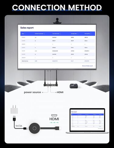 جهاز إرسال واستقبال HDMI لاسلكي - التوصيل والتشغيل 1080P/60 هرتز 2.4+5G لبث الفيديو والصوت إلى تلفزيون عالي الدقة/الشاشة/جهاز العرض من الكمبيوتر المحمول/الكمبيوتر الشخصي in Kuwait