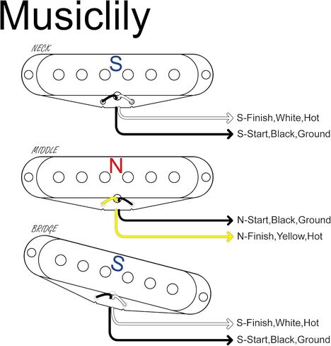 The Revival Pickups RPS2 Gray Bottom Blues Vintage Alnico 5 Strat Pickups مجموعة التقاط واحدة برقبة ملفوفة وجسر متوسط ​​للجيتار الكهربائي على طراز ستراتوكاستر، أبيض in Saudi Arabia