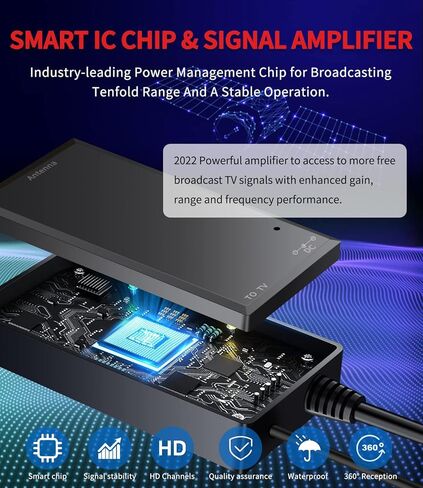 هوائي التلفزيون المضخم HD داخلي HDTV هوائي رقمي 180+ ميل طويل المدى، يدعم 4K 1080p وجميع التلفزيون القديم للقنوات المحلية، كابل محوري 18FT in Kuwait